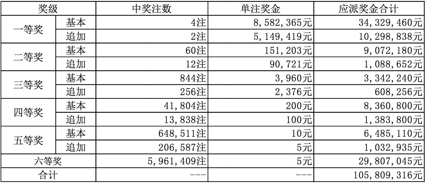 新澳今晚9點(diǎn)30分開(kāi)獎(jiǎng)結(jié)果,現(xiàn)狀說(shuō)明解析_1