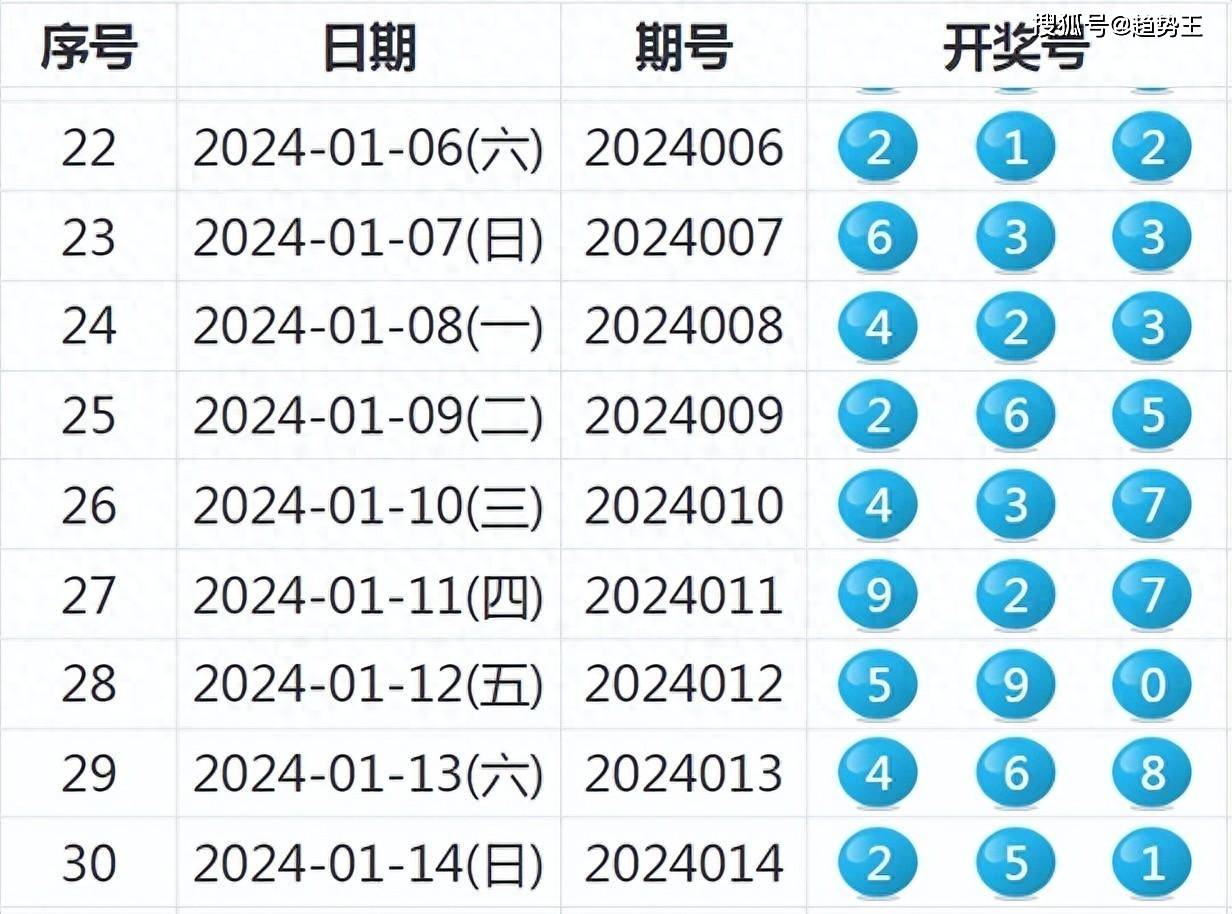2025年新澳開(kāi)獎(jiǎng)結(jié)果,適用性策略設(shè)計(jì)_49