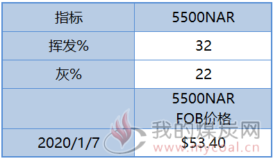 新澳天天開獎資料大全最新53,實(shí)時(shí)更新解析說明_6