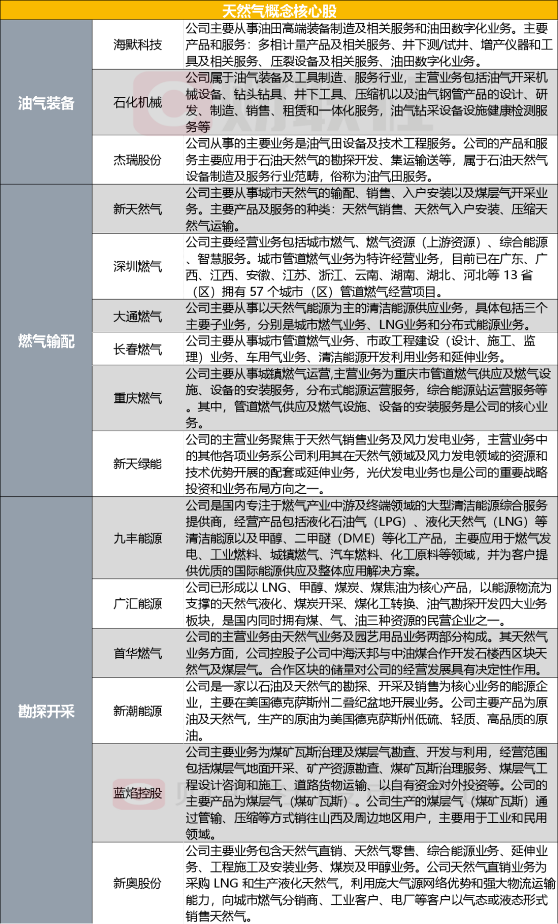 新奧精準(zhǔn)精選免費(fèi)提供,定性分析說(shuō)明_13