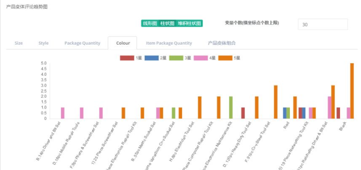 2025新奧最精準(zhǔn)免費(fèi)大全,數(shù)據(jù)解讀說明_21