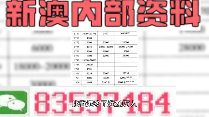 新澳2025年精準(zhǔn)資料概覽，新澳2025年精準(zhǔn)資料全景概覽