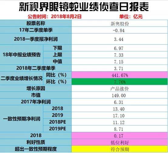 新奧開獎結(jié)果歷史記錄，追溯與分析，新奧開獎結(jié)果歷史追溯與分析，揭示背后的數(shù)據(jù)秘密