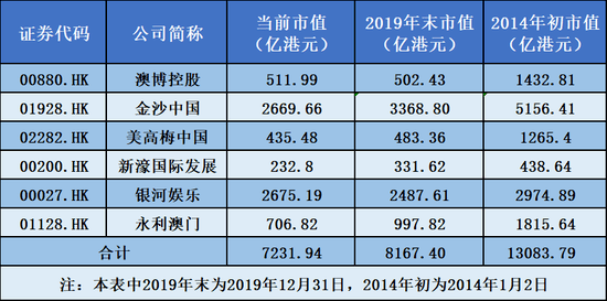 揭秘澳門六開獎(jiǎng)，回顧與預(yù)測(cè)2025全年記錄，澳門六開獎(jiǎng)揭秘，回顧與預(yù)測(cè)2025全年記錄全解析