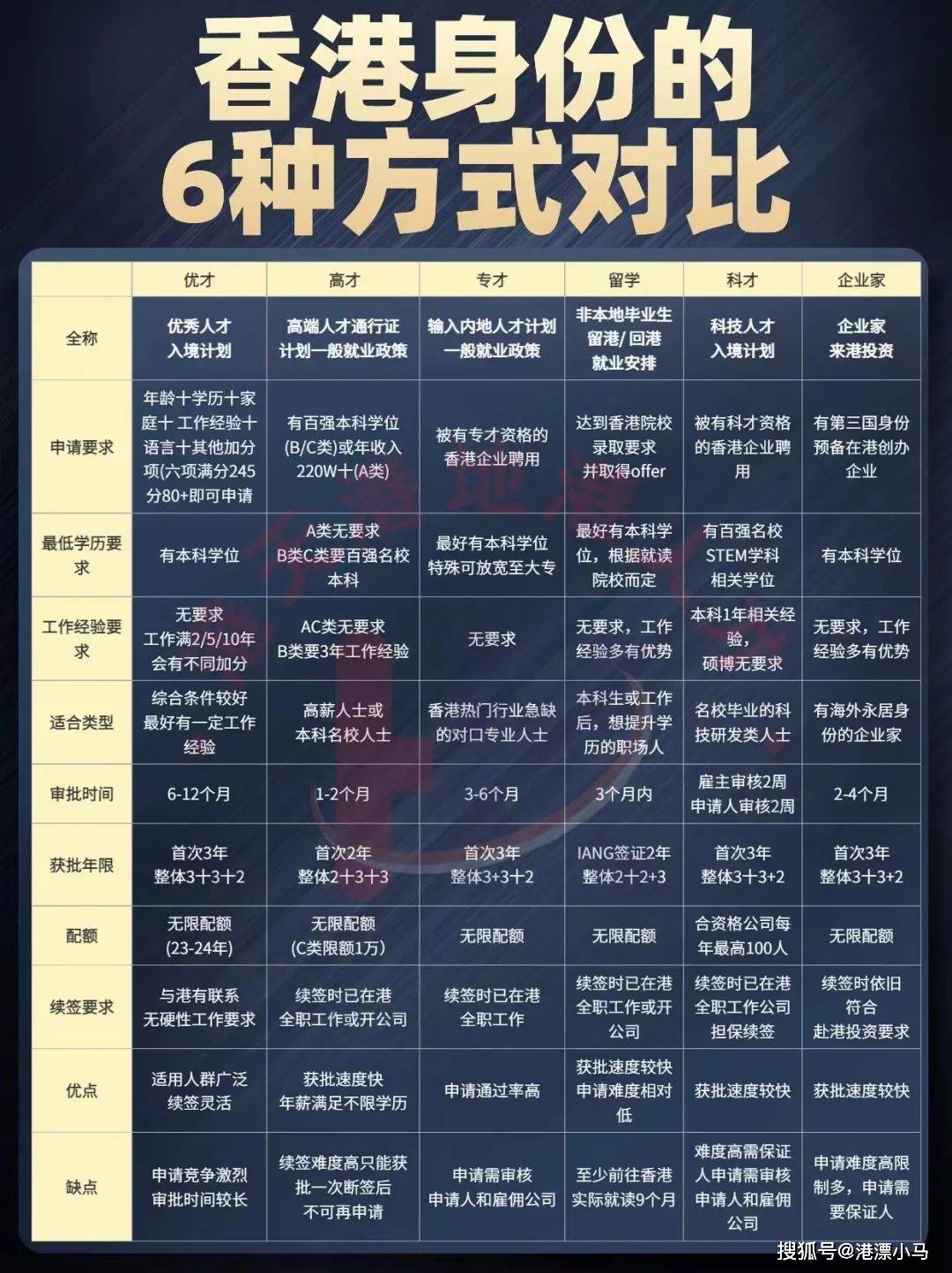 香港 第15頁(yè)