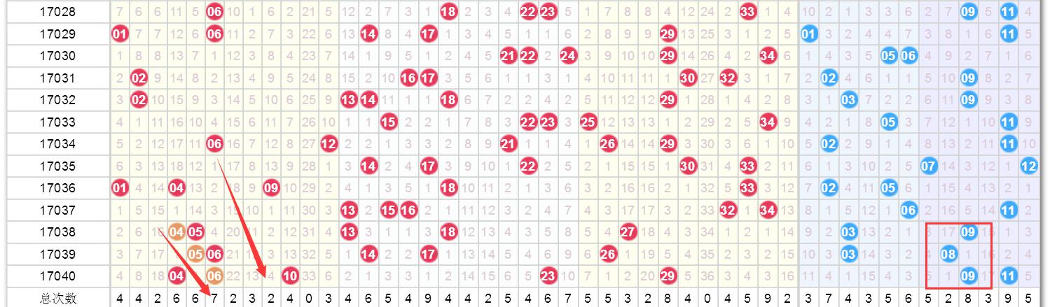 澳門開獎結(jié)果+開獎記錄表,深入數(shù)據(jù)策略解析_32