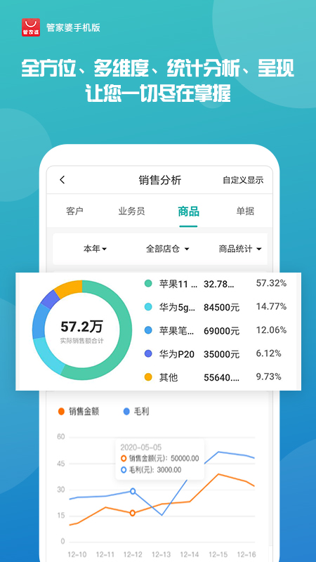 管家婆一肖一碼