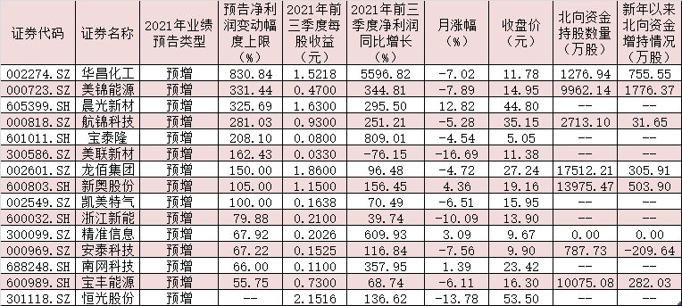 新澳2025天天正版資料大全,定量分析解釋定義_18
