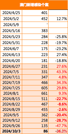 2025新澳門精準(zhǔn)免費大全,專業(yè)分析解析說明_48