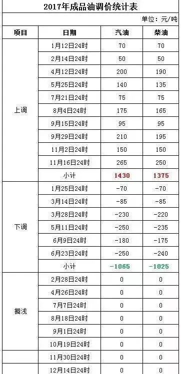 新澳門今晚開獎(jiǎng)結(jié)果開獎(jiǎng)記錄,統(tǒng)計(jì)解答解析說明_14
