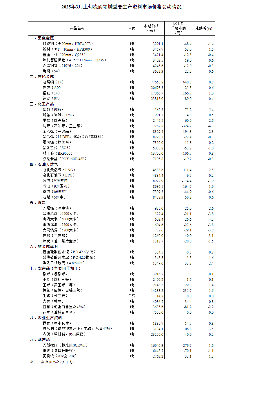 熱點 第4頁