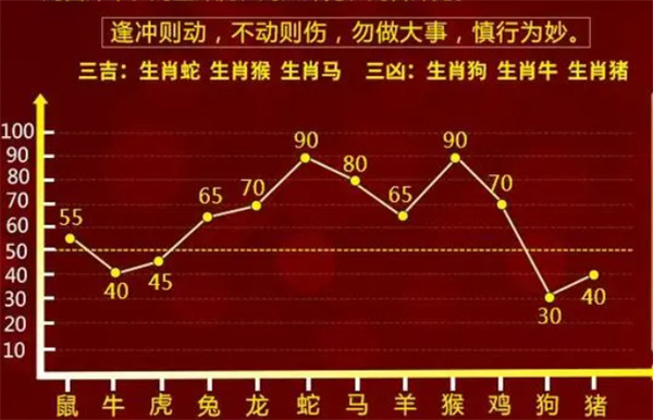 一肖一碼中，一肖一碼精準中特