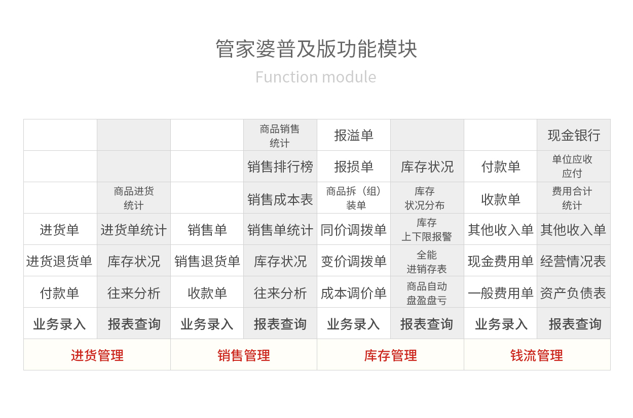 管家婆精準資料會費大全，管家婆精準資料大全，全面解析會費內(nèi)容