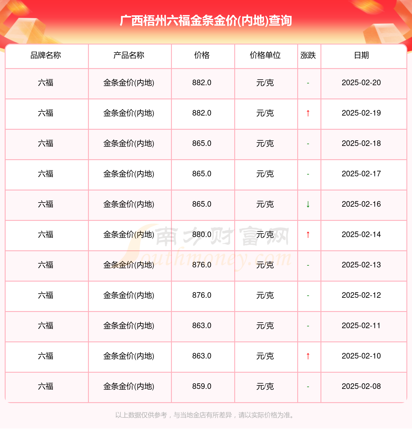 2025新澳門開獎(jiǎng)記錄表，澳門彩票開獎(jiǎng)記錄表 2025年完整版