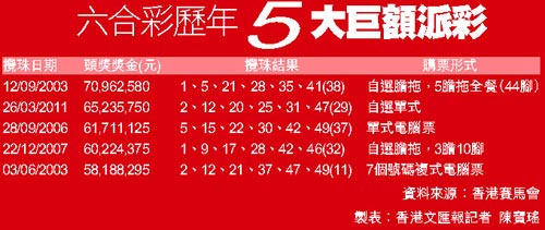 香港6合寶典資料，香港六合寶典資料解析