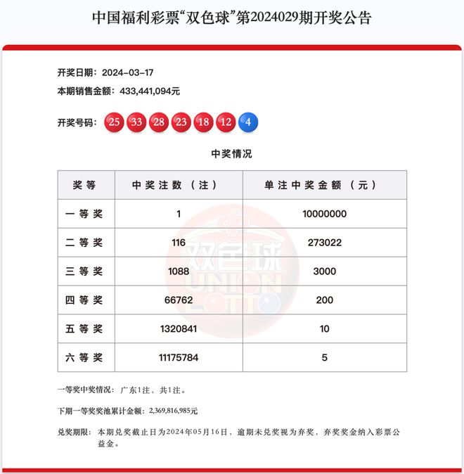 新澳天天開獎資料大全，最新54期至129期深度解析，新澳天天開獎資料深度解析，第54期至第129期資料匯總