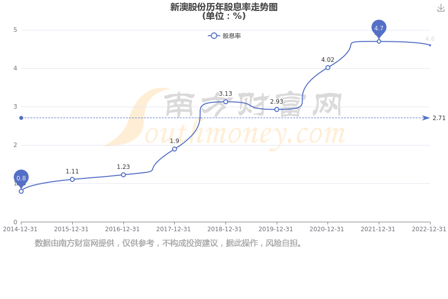 新澳2025年正版資料，新澳2025年正版資料概覽