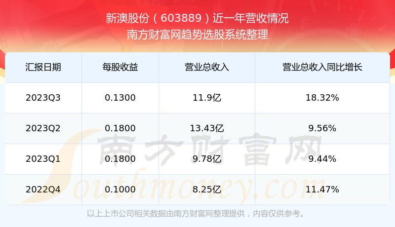 新澳2025今晚開獎結(jié)果揭曉，期待與驚喜交織的夜晚，新澳2025今晚開獎結(jié)果揭曉，期待與驚喜交織的盛宴