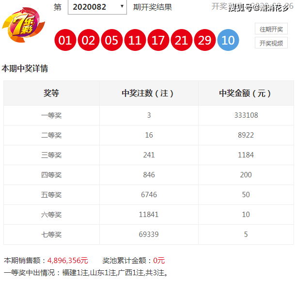 澳門彩歷史開獎結(jié)果走勢圖，深度解析與探討，澳門彩歷史開獎結(jié)果走勢圖深度剖析與探討