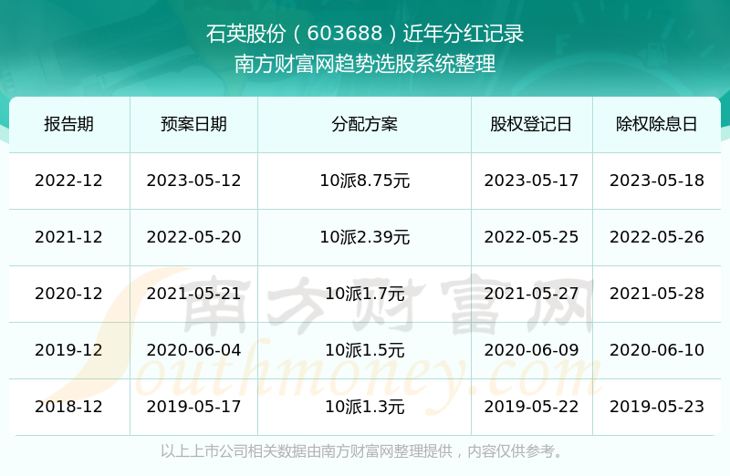 開獎概覽