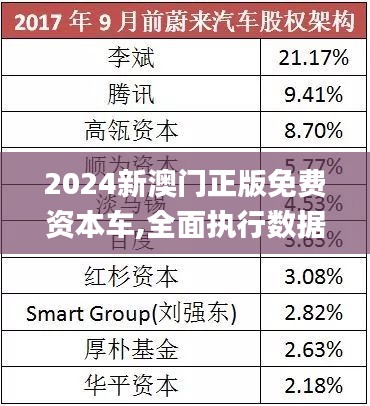 探索未來，2025新澳門正版免費(fèi)資本車的時(shí)代來臨，2025新澳門正版免費(fèi)資本車時(shí)代，探索未來的機(jī)遇與挑戰(zhàn)
