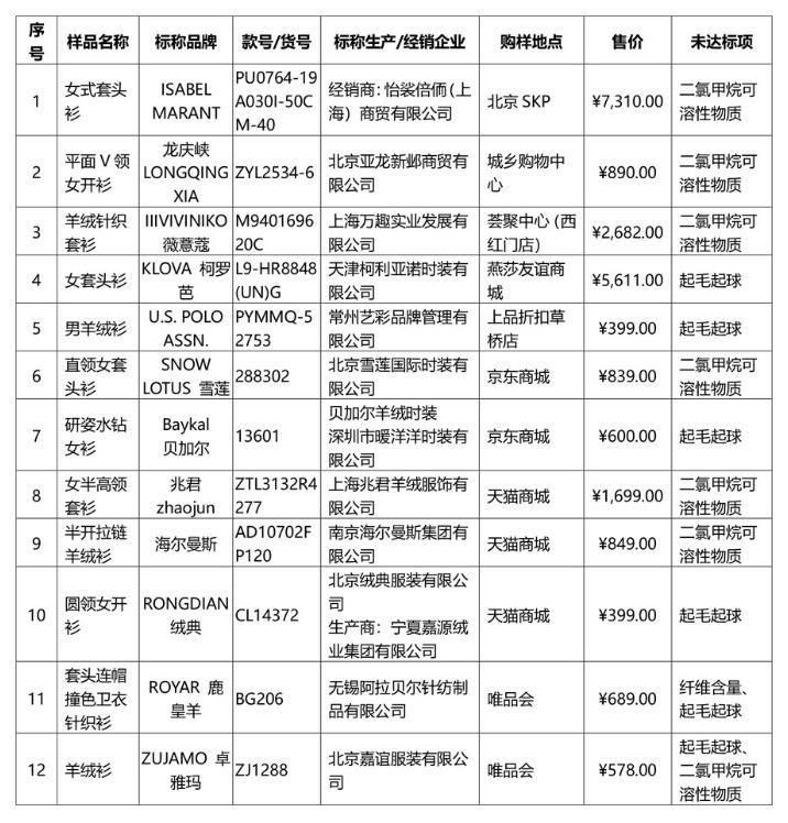 新澳門一肖中100%期期準(zhǔn)，澳門精準(zhǔn)一肖期期中特選號碼預(yù)測