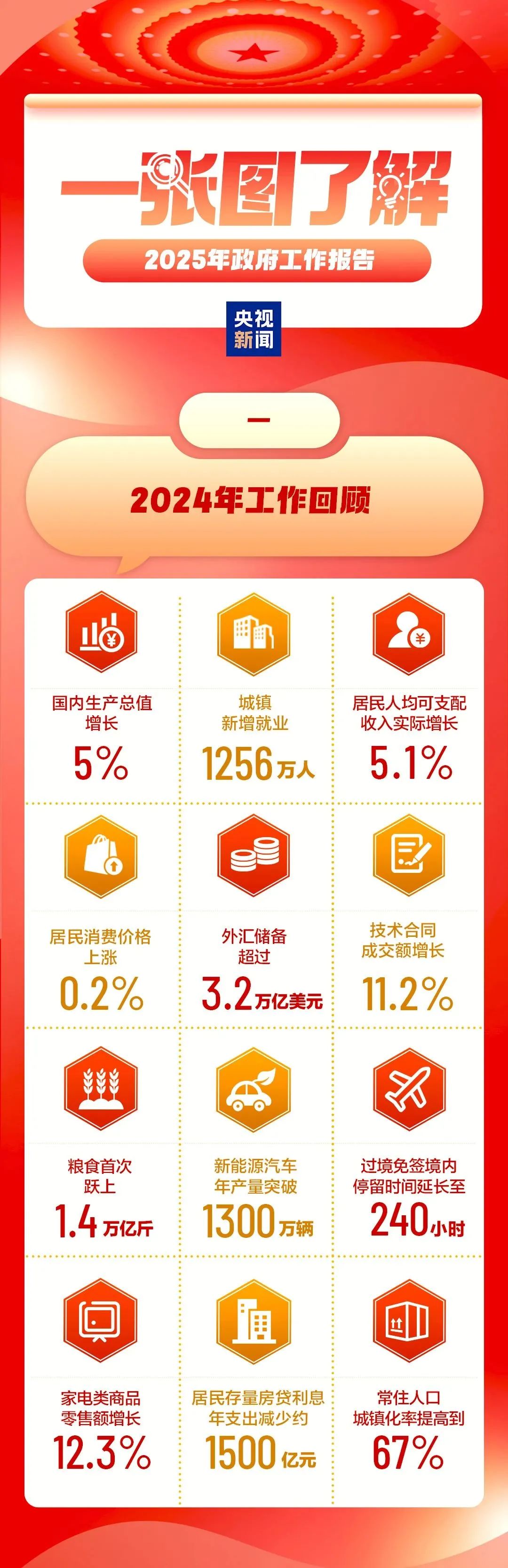 2025天天彩正版資料大全，2025天天彩正版資料全集