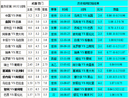 新澳門彩歷史開獎記錄走勢圖—探索與解讀，澳門彩歷史開獎記錄走勢圖解析與探索