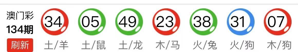 新澳天天開(kāi)獎(jiǎng)資料大全，最新54期至129期的深度解析，新澳天天開(kāi)獎(jiǎng)資料深度解析，第54期至第129期資料匯總