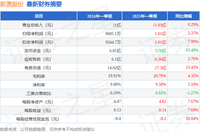 新澳2025今晚開獎(jiǎng)結(jié)果，新澳2025今晚開獎(jiǎng)結(jié)果揭曉