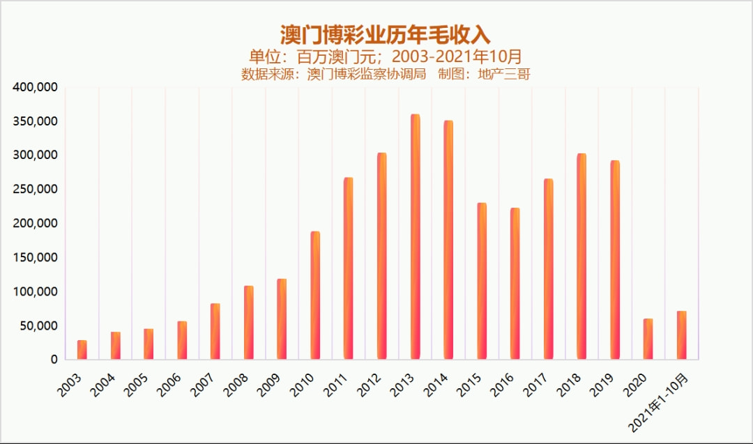 新澳門彩歷史開獎記錄走勢圖，澳門彩歷史開獎記錄走勢圖概覽
