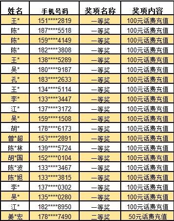 澳門開(kāi)獎(jiǎng)結(jié)果2025開(kāi)獎(jiǎng)結(jié)果查詢表，澳門開(kāi)獎(jiǎng)結(jié)果查詢表，2025年開(kāi)獎(jiǎng)結(jié)果一覽