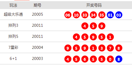 新澳天天開(kāi)獎(jiǎng)免費(fèi)資料大全最新54期—深度解析與預(yù)測(cè)，新澳天天開(kāi)獎(jiǎng)免費(fèi)資料解析與預(yù)測(cè)，深度探索第54期最新資訊