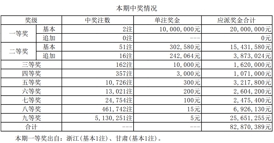 2025年新澳歷史開(kāi)獎(jiǎng)記錄查詢表，2025年新澳歷史開(kāi)獎(jiǎng)記錄查詢表全覽
