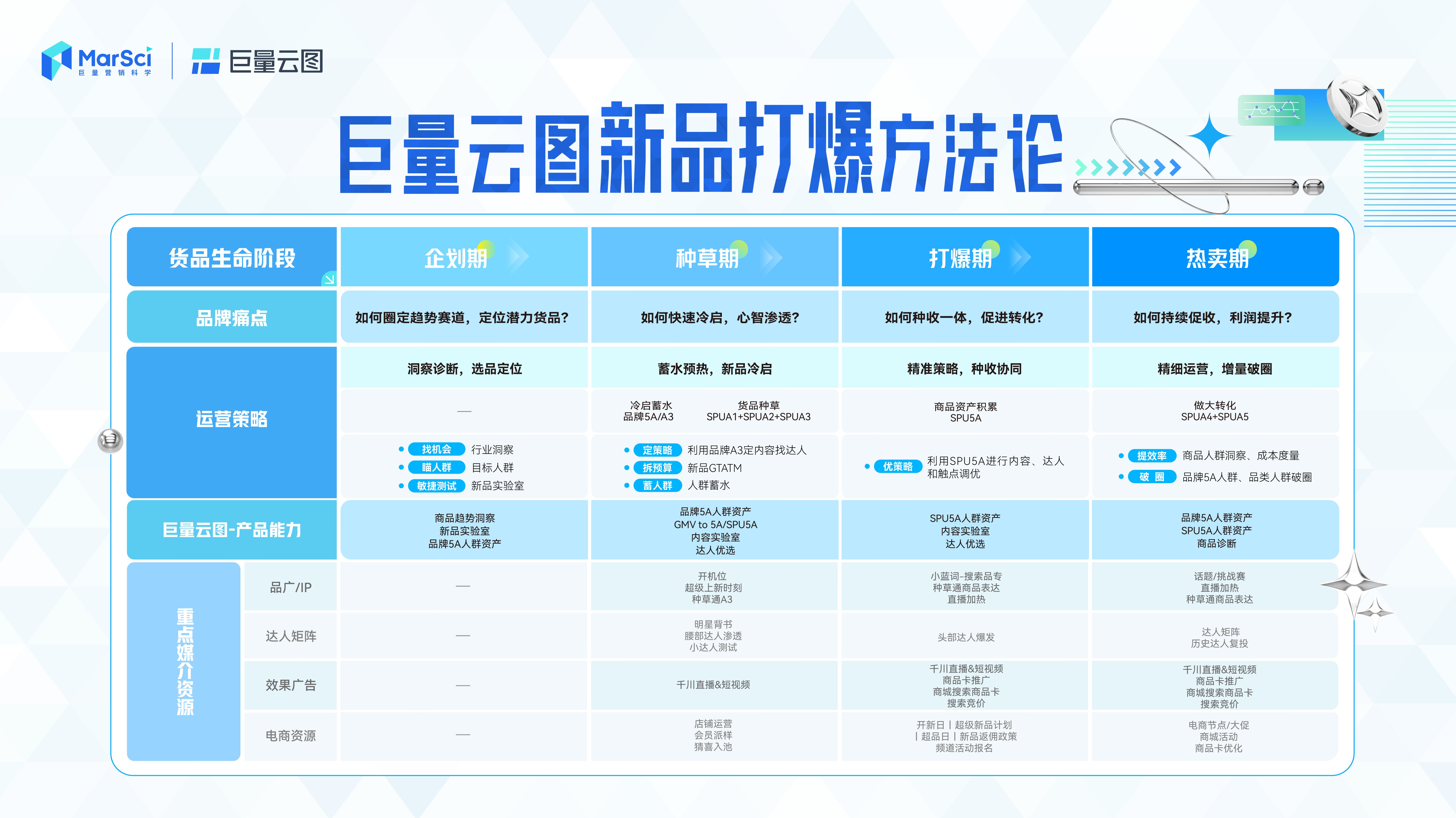 新澳門彩歷史開獎記錄走勢圖—探索與解讀，澳門彩歷史開獎記錄走勢圖解析與探索