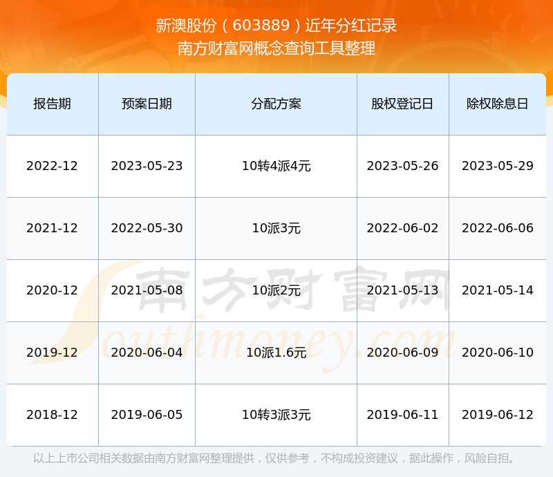 新澳2025資料，新澳2025年發(fā)展資料概覽
