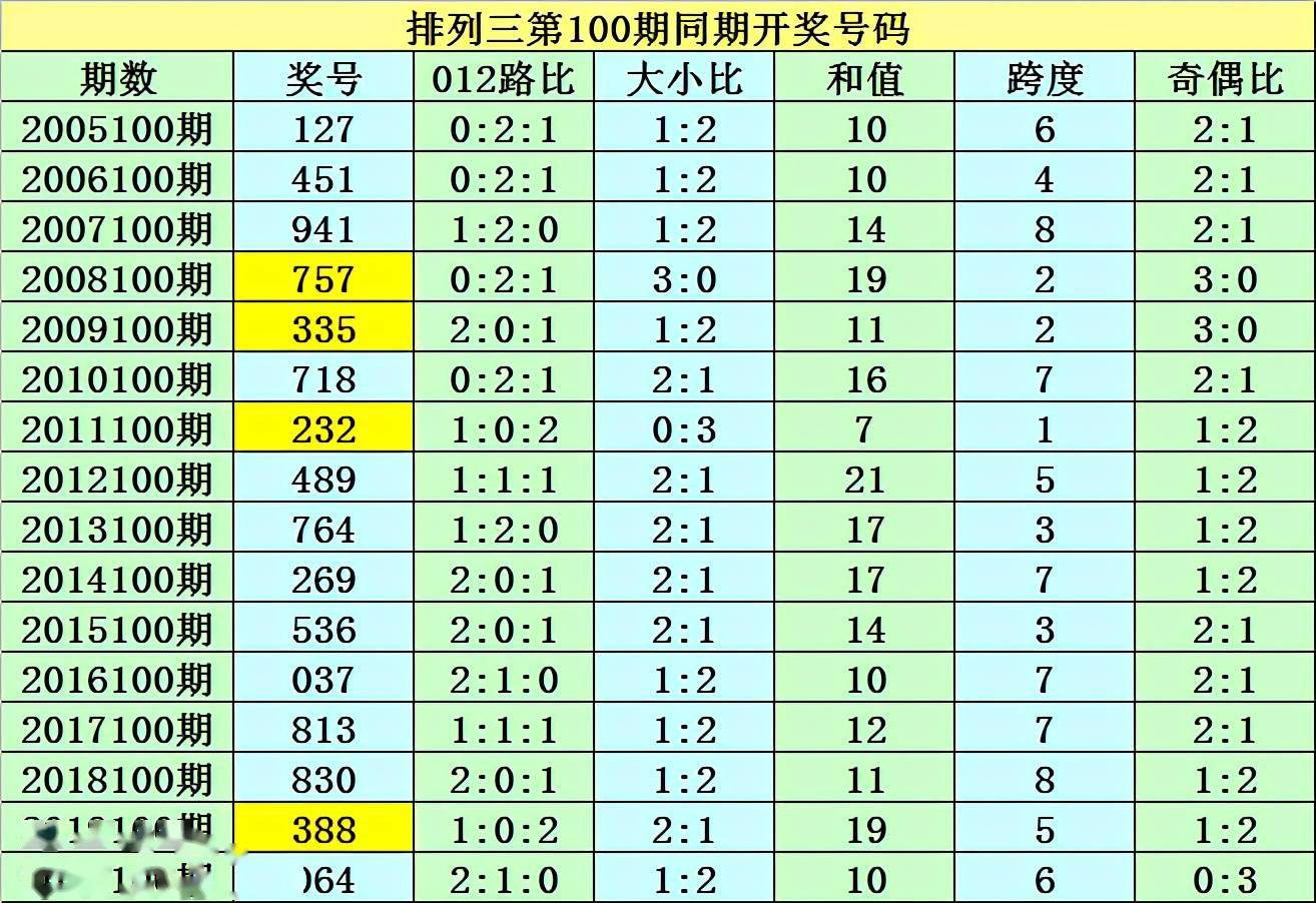 澳門一碼一碼100準(zhǔn)確，揭秘博彩之都的神秘面紗，澳門博彩揭秘，一碼一碼準(zhǔn)確率與神秘面紗下的真相