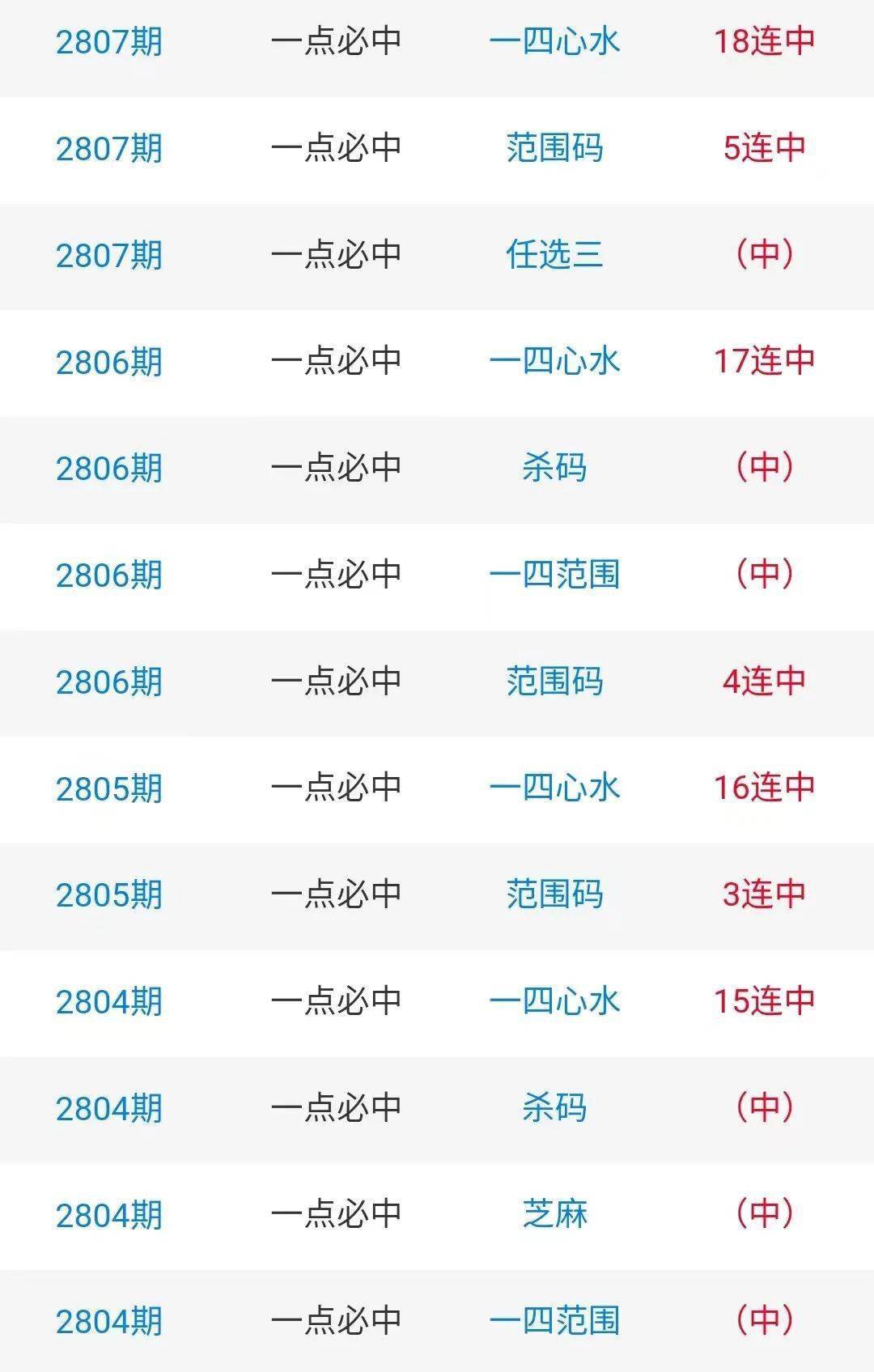白小姐三期選一肖期期準(zhǔn)，揭秘彩票預(yù)測(cè)背后的秘密，揭秘白小姐三期選一肖期期準(zhǔn)的彩票預(yù)測(cè)奧秘