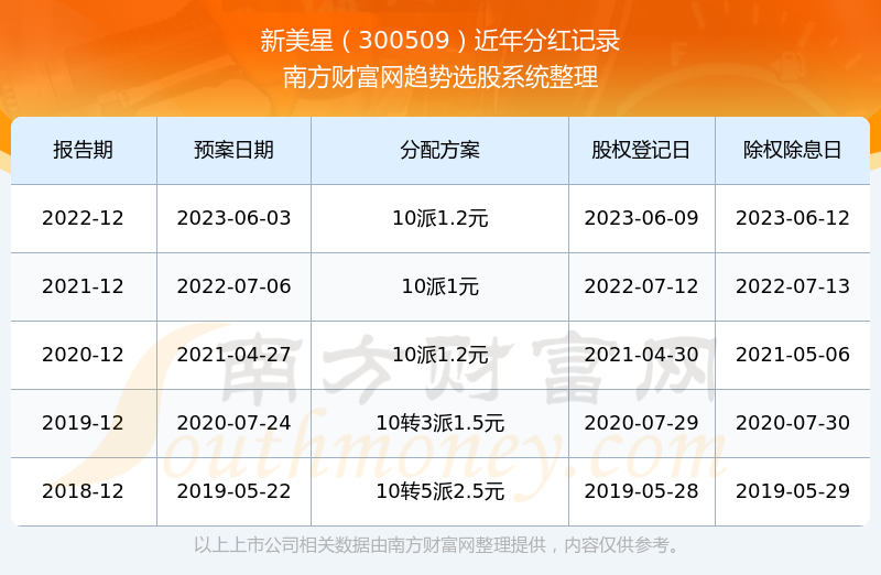 新澳門彩歷史開獎(jiǎng)記錄走勢圖表，探索與解讀，澳門新彩開獎(jiǎng)記錄走勢圖表，深度探索與解讀