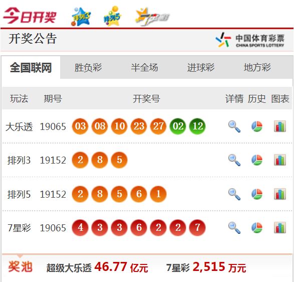 新澳天天開獎資料大全最新54期圖片及價格，新澳天天開獎資料最新54期圖片及價格概覽