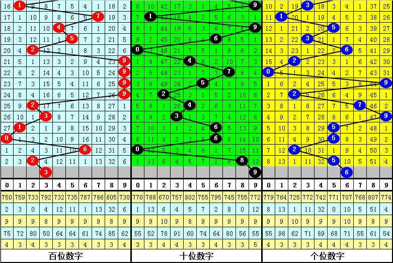一肖中平特期期準(zhǔn)100，揭秘彩票預(yù)測(cè)的神秘面紗，揭秘彩票預(yù)測(cè)神秘面紗，一肖中平特期期準(zhǔn)100%命中率揭秘