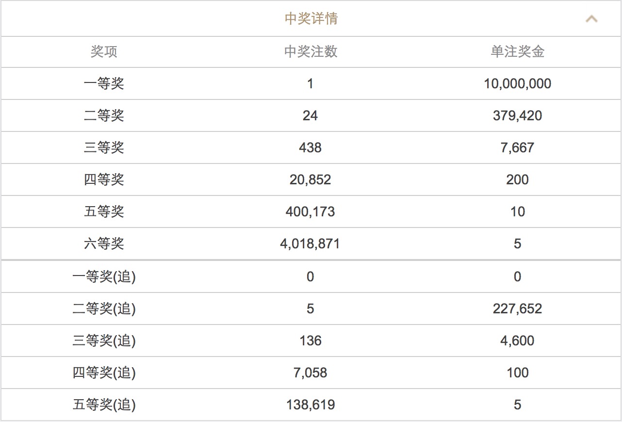 新澳門六開(kāi)彩開(kāi)獎(jiǎng)結(jié)果近15期查詢表—解析彩市熱門動(dòng)態(tài)，澳門六開(kāi)彩開(kāi)獎(jiǎng)結(jié)果近15期查詢表，彩市熱門動(dòng)態(tài)深度解析