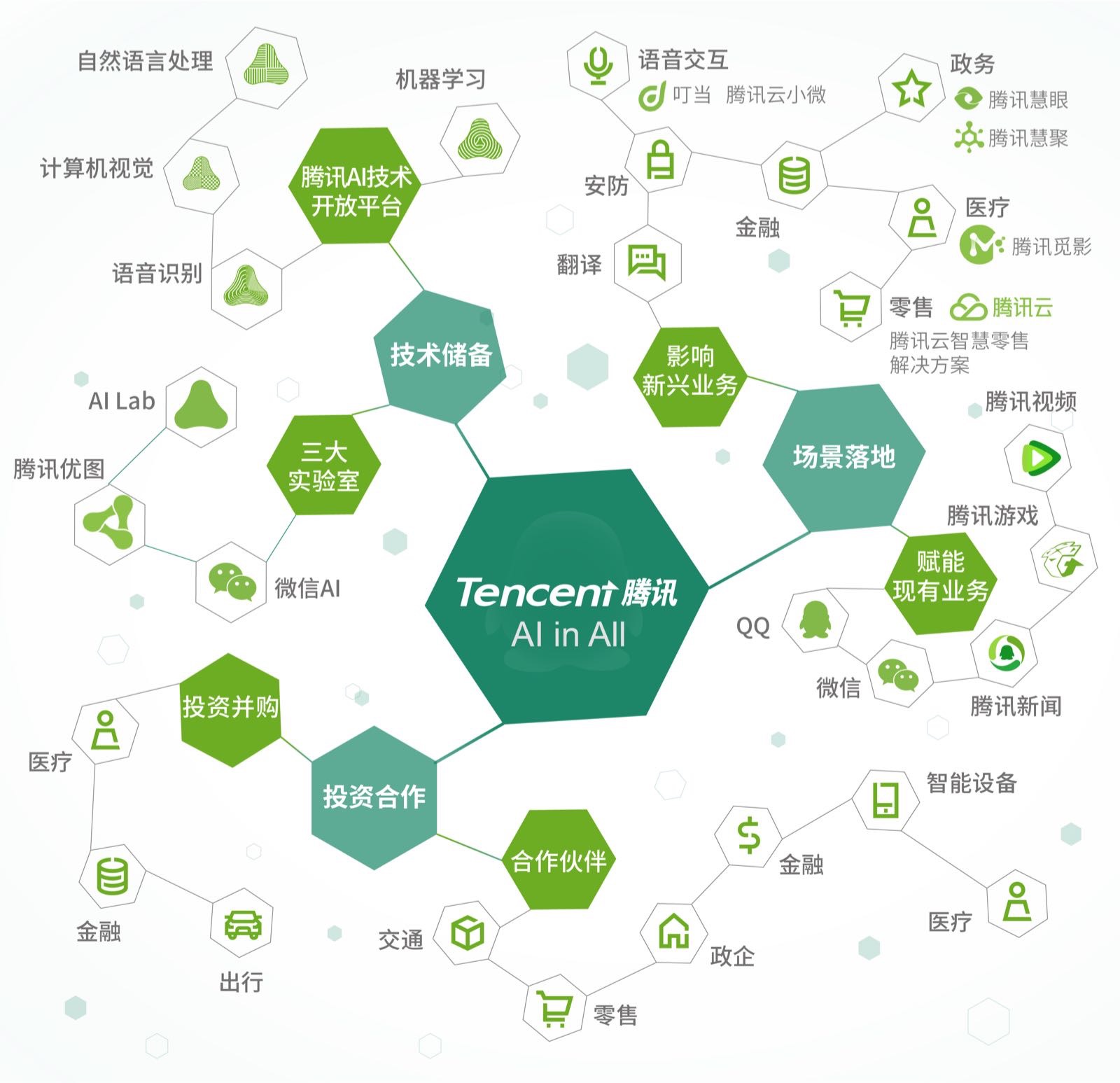 香港資料正版大全2025，專注于智能生態(tài)發(fā)展的前瞻，香港智能生態(tài)前瞻，正版資料大全 2025展望
